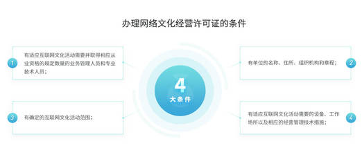 網(wǎng)絡(luò)文化經(jīng)營(yíng)許可證 數(shù)字時(shí)代文化產(chǎn)業(yè)的合規(guī)基石