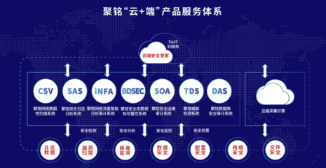 助推行業安全能力進階，聚銘網絡憑技術優勢完成新一輪融資